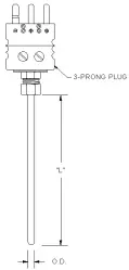 RC Style Plug Termination